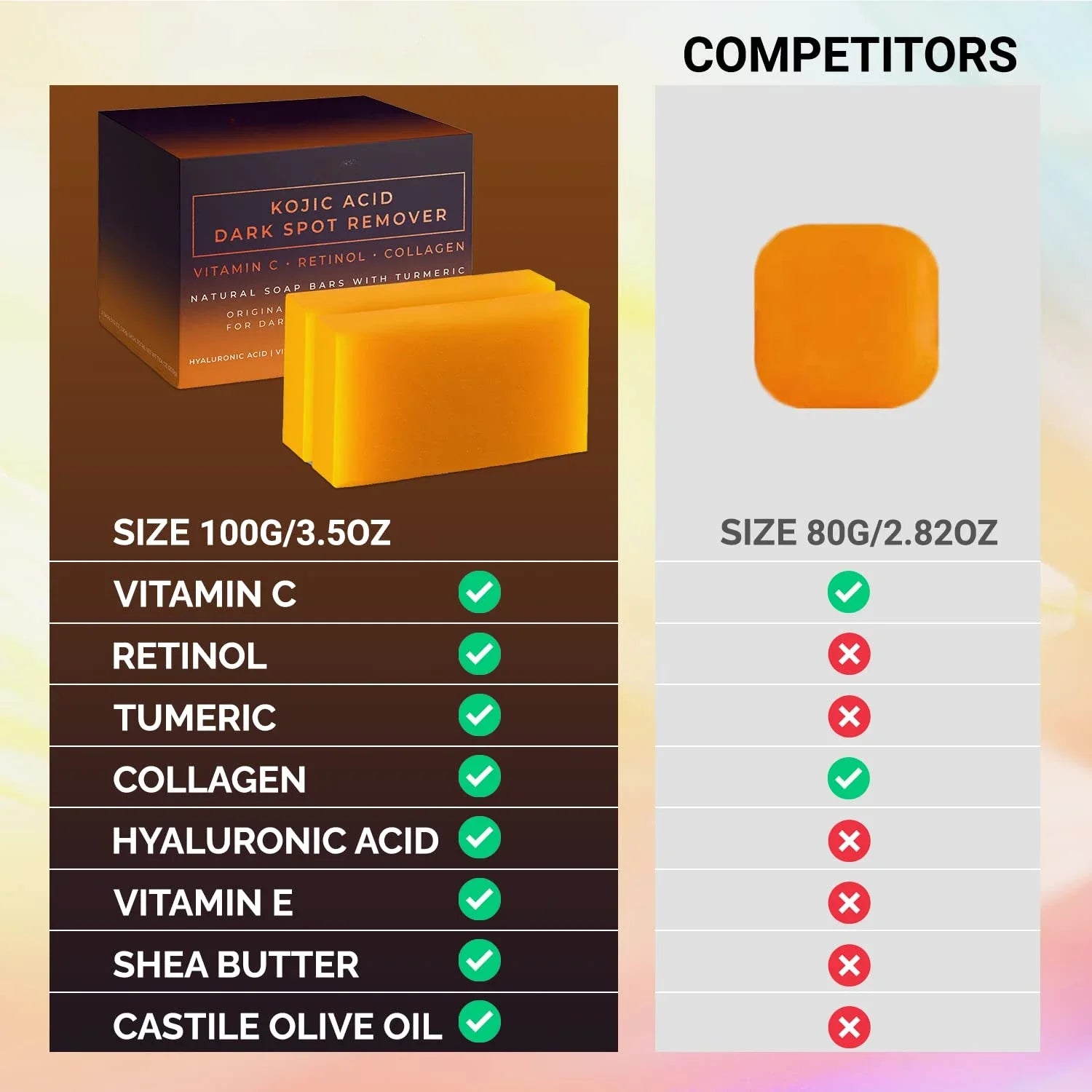 KOJIC ACID SOAP 